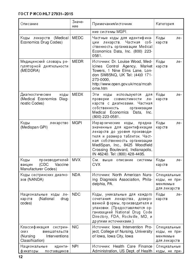 ГОСТ Р ИСО/HL 7 27931-2015, страница 19